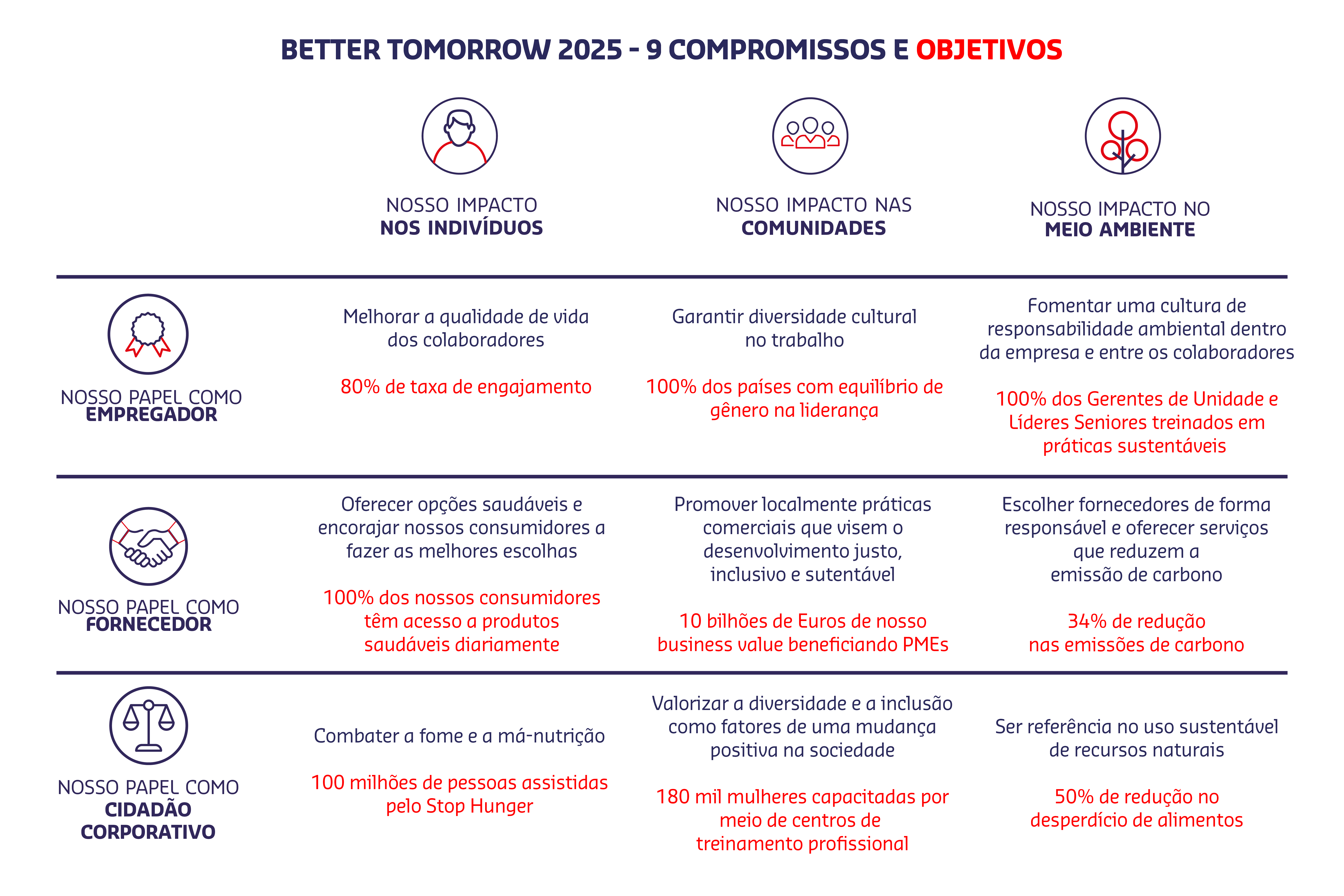BT25 - 9 compromissos e objetivos 2024 png.png